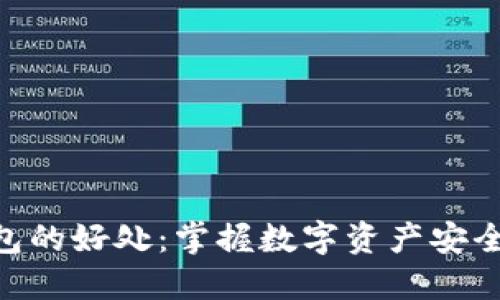 : 加密货币钱包的好处:掌握数字资产安全与管理的关键