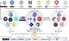 如何使用Token.im制作FIL冷钱