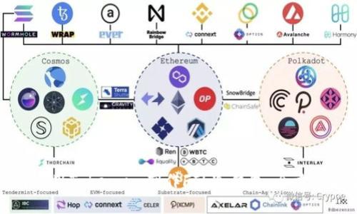 如何使用Token.im制作FIL冷钱包:全方位指南