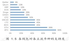 苹果冷链钱包下载指南：