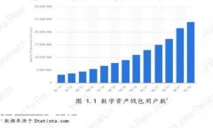 加密货币头脑钱包：安全