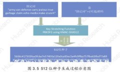 全面指南：如何将Web3钱包