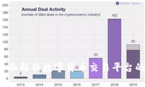 OK交易所：全面解析数字货币交易平台的应用与未来