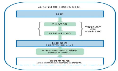 2023年加密货币动物币钱包全面指南:选择、安全性及使用攻略