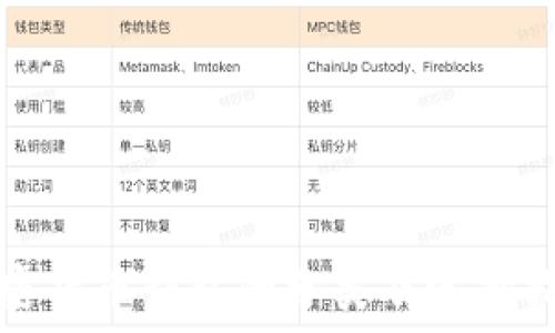 加密货币钱包的分类及选择指南