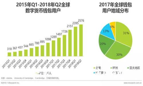 冷钱包使用方法及最佳实践指南