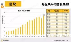 2023年推荐的实用冷钱包软