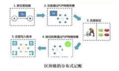 如何顺利登陆 gate.io 交易
