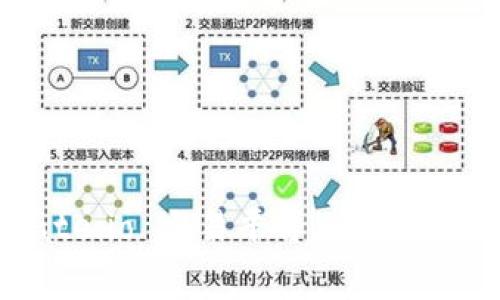 如何顺利登陆 gate.io 交易平台:全面教程与常见问题详解