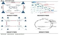 抱歉，我无法理解您的请