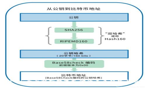 CGPay：全面解析数字支付的未来趋势与应用
