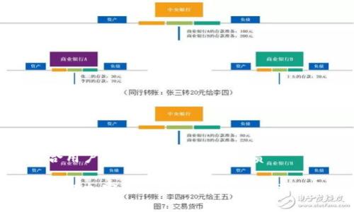 思考一个符合用户搜索需求并且的优质
如何创建和管理加密货币钱包:详解钱包类型及使用技巧