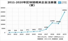 加密货币钱包手续费详解