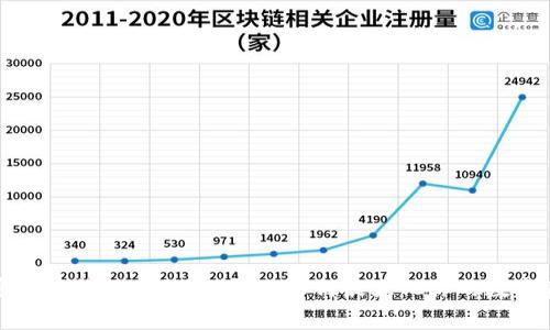 加密货币钱包手续费详解:如何最大化你的数字资产