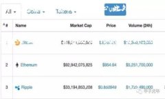   PayPal宣布支持第三方加密
