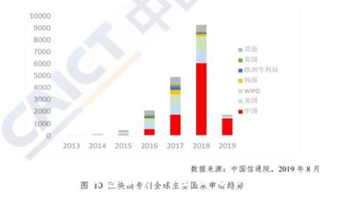 加密货币钱包服务的全面分析与选择指南