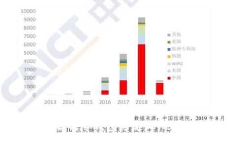 冷钱包是如何工作的?全面解析冷钱包的定义、运作机制及其对数字资产的保护