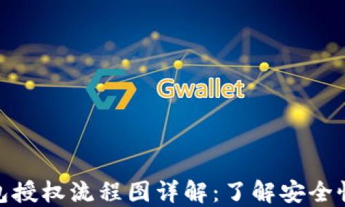 加密货币钱包授权流程图详解:了解安全性与操作步骤