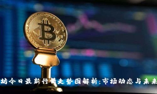 以太坊今日最新行情走势图解析：市场动态与未来趋势
