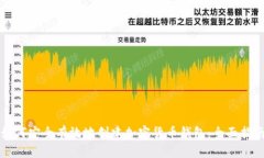 如何安全有效地创建加密