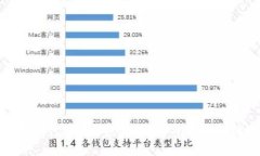 加密货币信用钱包下载：