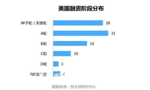 如何使用Coinbase在中国大陆安全交易加密货币的完整指南