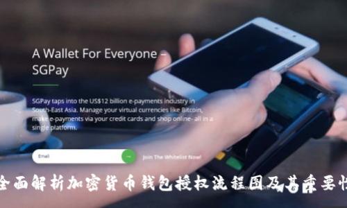 :
全面解析加密货币钱包授权流程图及其重要性