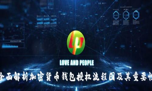 :
全面解析加密货币钱包授权流程图及其重要性