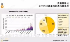 如何下载和使用冷钱包T