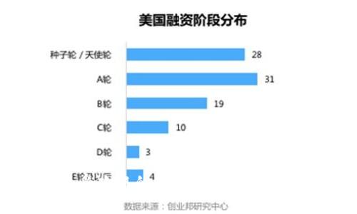 印度最受欢迎的冷钱包推荐及使用指南