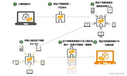 以下是您的请求内容:
如何在加密货币钱包中购买加密货币:详细指南