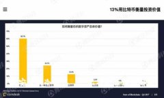 最安全的冷钱包——比特