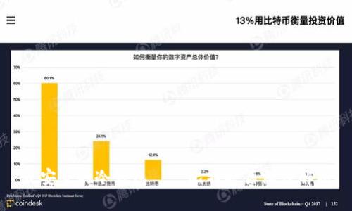 最安全的冷钱包——比特护盾深度解析