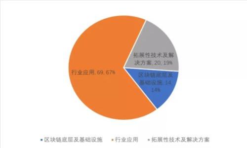 深入了解数字货币AAC的行情与趋势分析