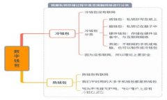 以太坊坎坤升级最新消息