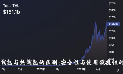 区块链冷钱包与热钱包的区别：安全性与使用便捷性的全面解析