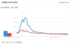 加密货币钱包的种类及选