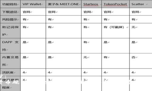 的部分:
加密货币硬件钱包交易指南:如何安全管理您的数字资产