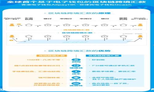   
冷钱包中的TRX如何卖出？详细解析与实用攻略