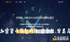 全面解析加密货币钱包网