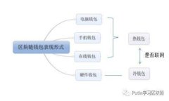 Safepal冷钱包价格与选择指