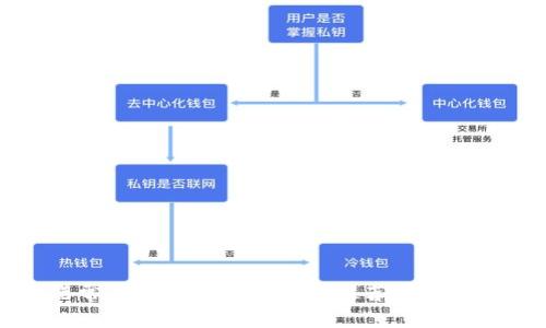 香港常见的加密货币钱包推荐及使用指南