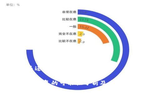 中币还能恢复吗

中币恢复的可能性分析及未来展望