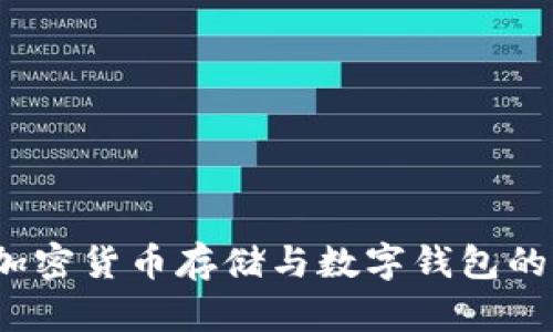 全面指南:加密货币存储与数字钱包的选择和使用
