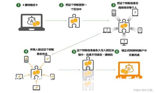 全面解析OneKey加密货币硬钱包：安全性、使用指南及常见问题