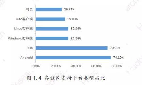 火币网冷钱包与热钱包的区别及安全性分析