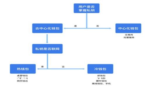 全面解析加密货币钱包的用途及选择指南