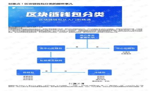 如何有效管理加密货币钱包:全面指南
