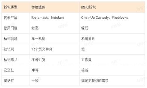 选择合适的加密货币钱包：最佳钱包推荐与使用指南