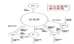 如何注销比特派账户：完